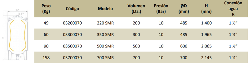 Medidas de los vasos de expansión de membrana para energía solar SMR-P VERTICAL - IBAIONDO