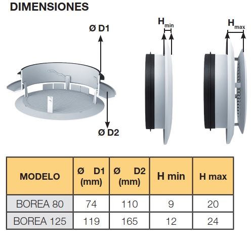 dimensions siber borea