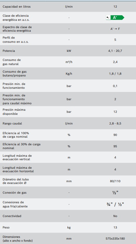 Tabla de características del calentador estanco de bajo NOx HYDRONEXT 5600S WTD12-3 AME - JUNKERS