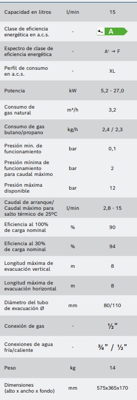Tabla de características del calentador estanco de bajo NOx HYDRONEXT 5700s WTD 15-4 AME - JUNKERS