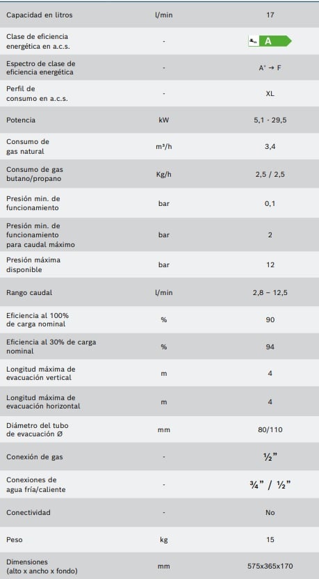 Tabla de características del calentador estanco de bajo NOx HYDRONEXT 5600S WTD 17-3 AME - JUNKERS