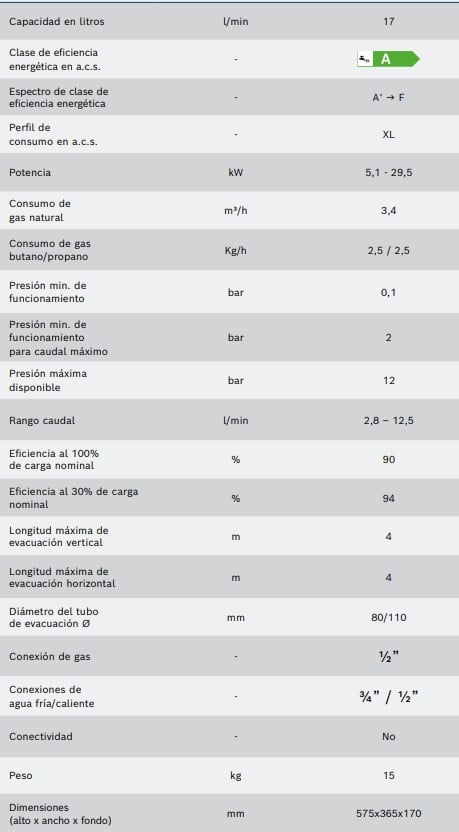 Tabla de características del calentador estanco de bajo NOx HYDRONEXT 5600S WTD 17-3 AME - JUNKERS