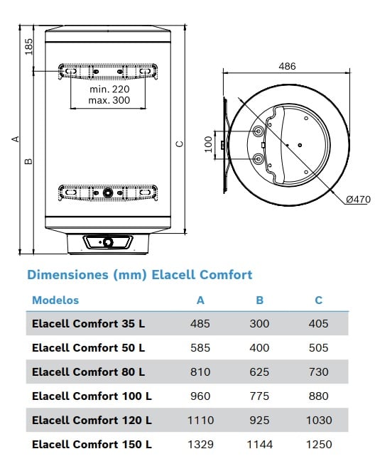 Medidas de los termos eléctricos ELACELL COMFORT - JUNKERS