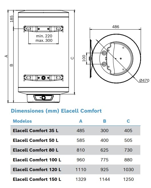 Termo Junkers Eléctrico Elacell Comfort Multiposición 50 Litros 7736503638  Termos Eléctricos — Acpclima