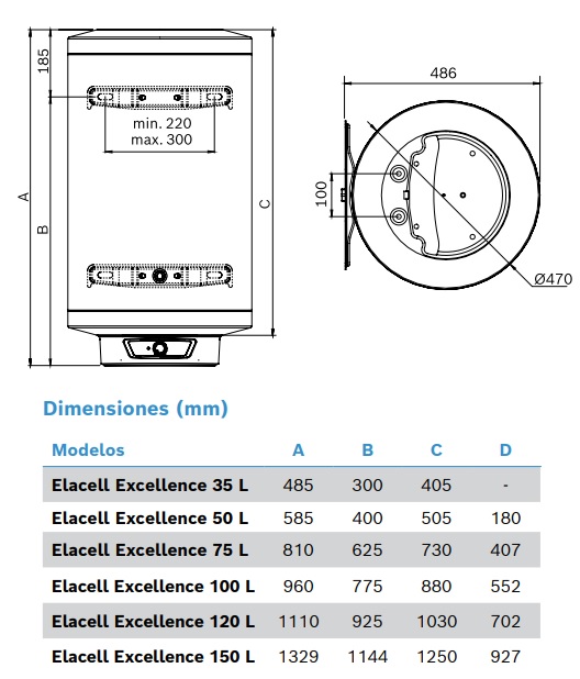 Medidas de los termos eléctricos ELACELL EXCELLENCE - JUNKERS