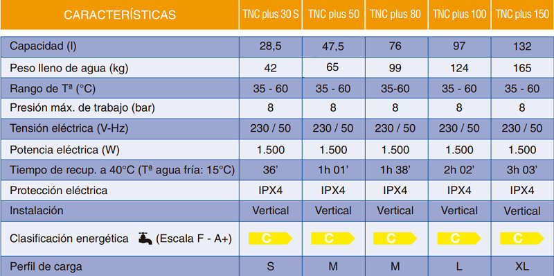 TERMO AGUA ELECTRICO VERTICAL TNC PLUS 80L - [MEJOR PRECIO 2023] Ferreteria  Illanes