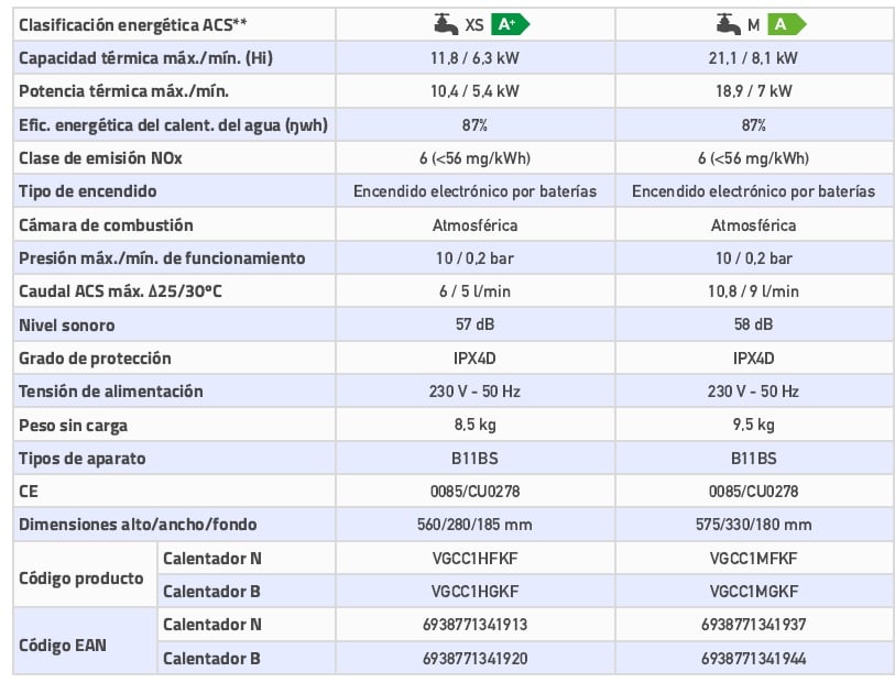 Cointra Cami 6 But calentador gas butano 57db A+