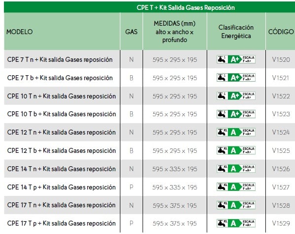 Calentador de Gas Natural 10 litros Estanco Premium CPE T n