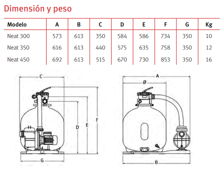 Medidas del grupo de filtración para piscina NEAT de ESPA