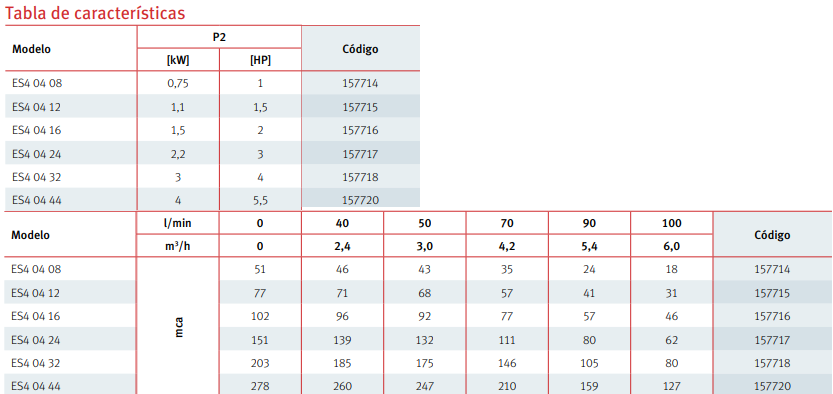 Tabla de características del cuerpo hidráulico con impulsores flotantes ES4 04