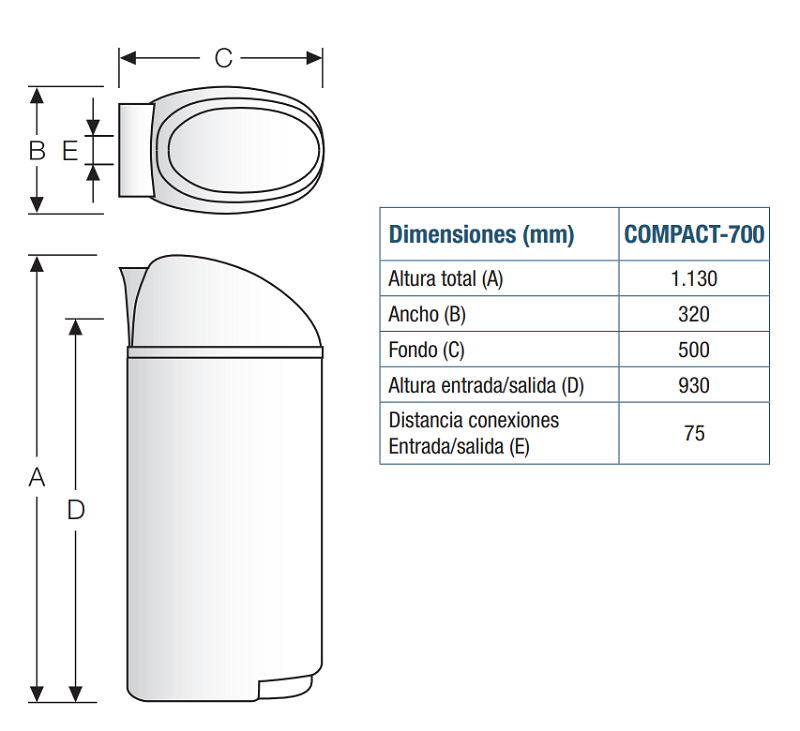 ATH descalcificador doméstico volumétrico COMPACT 700/030V – Glovasol