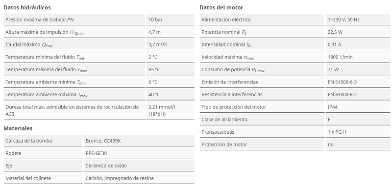Tabla de características de la 