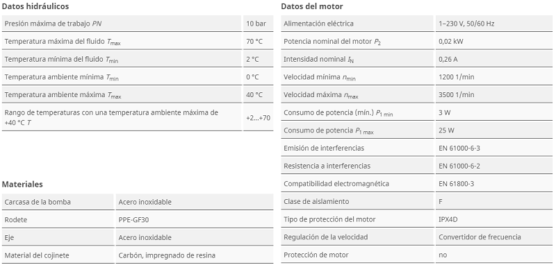 Tabla de características de la bomba de circulación Stratos PICO-Z 20/1-4 de WILO
