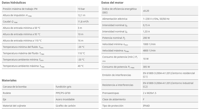 Tabla de características de la bomba circuladora Yonos MAXO 25/0,5-12 PN10 de WILO