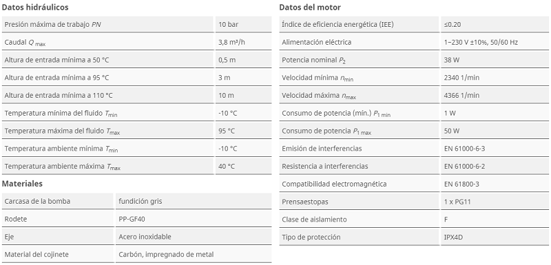 Tabla de características de la bomba circuladora Varios PICO-STG 15/1-7 de WILO