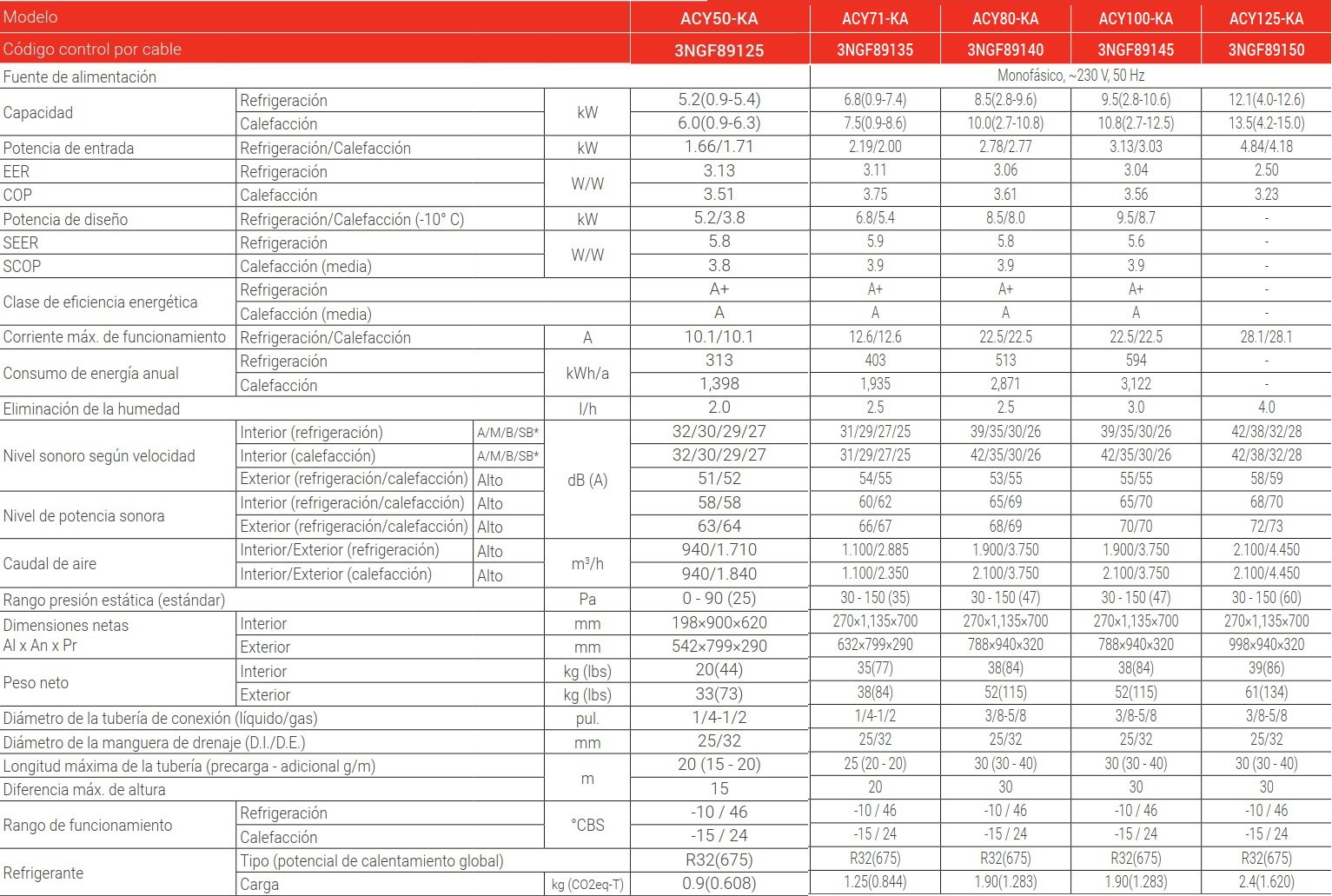 Características del aire acondicionado 1x1 Conducto ACY-KA - FUJITSU
