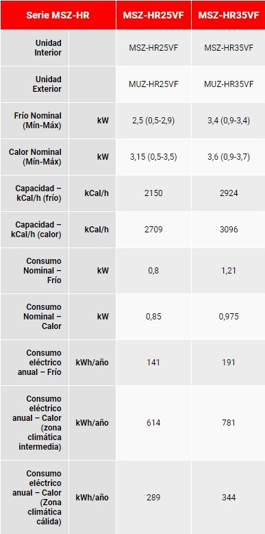 Características del aire acondicionado frío y calor MSZ-HR - MITSUBISHI