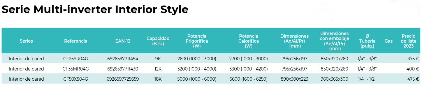 Medidas de la unidad interior de aire acondicionado - HISENSE