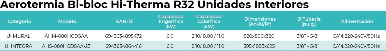 Tabla de características de la unidad interior de la aerotermia Hi-Therma - HISENSE