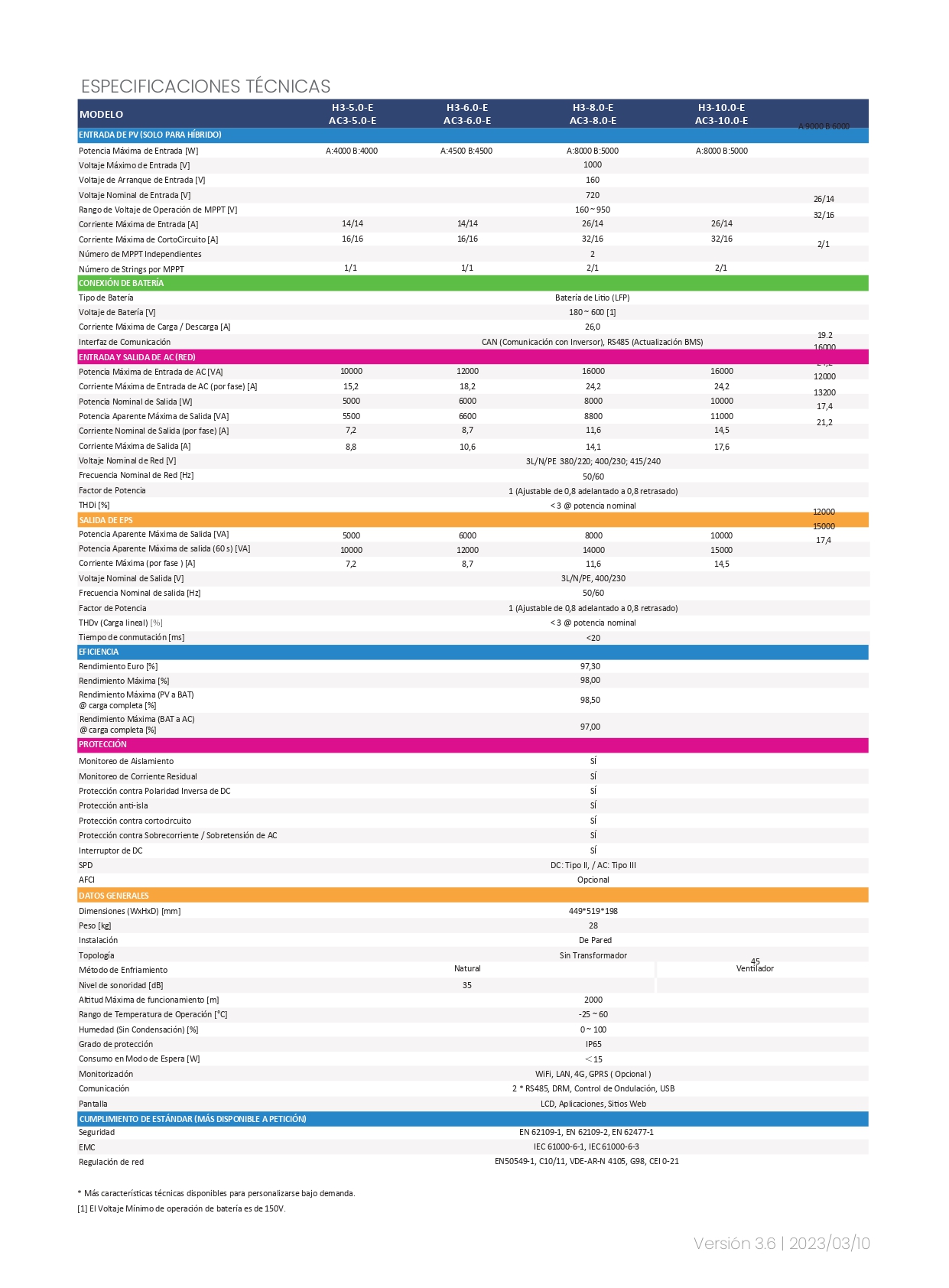 Especificaciones técnicas
