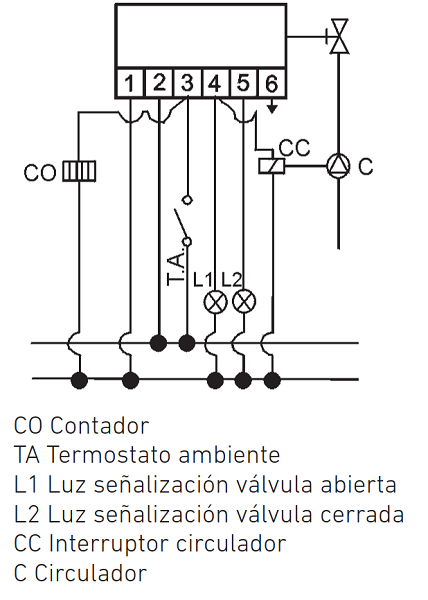 Composants du servomoteur pour vanne de zone motorisée de 3 et 2 voies - BAXI