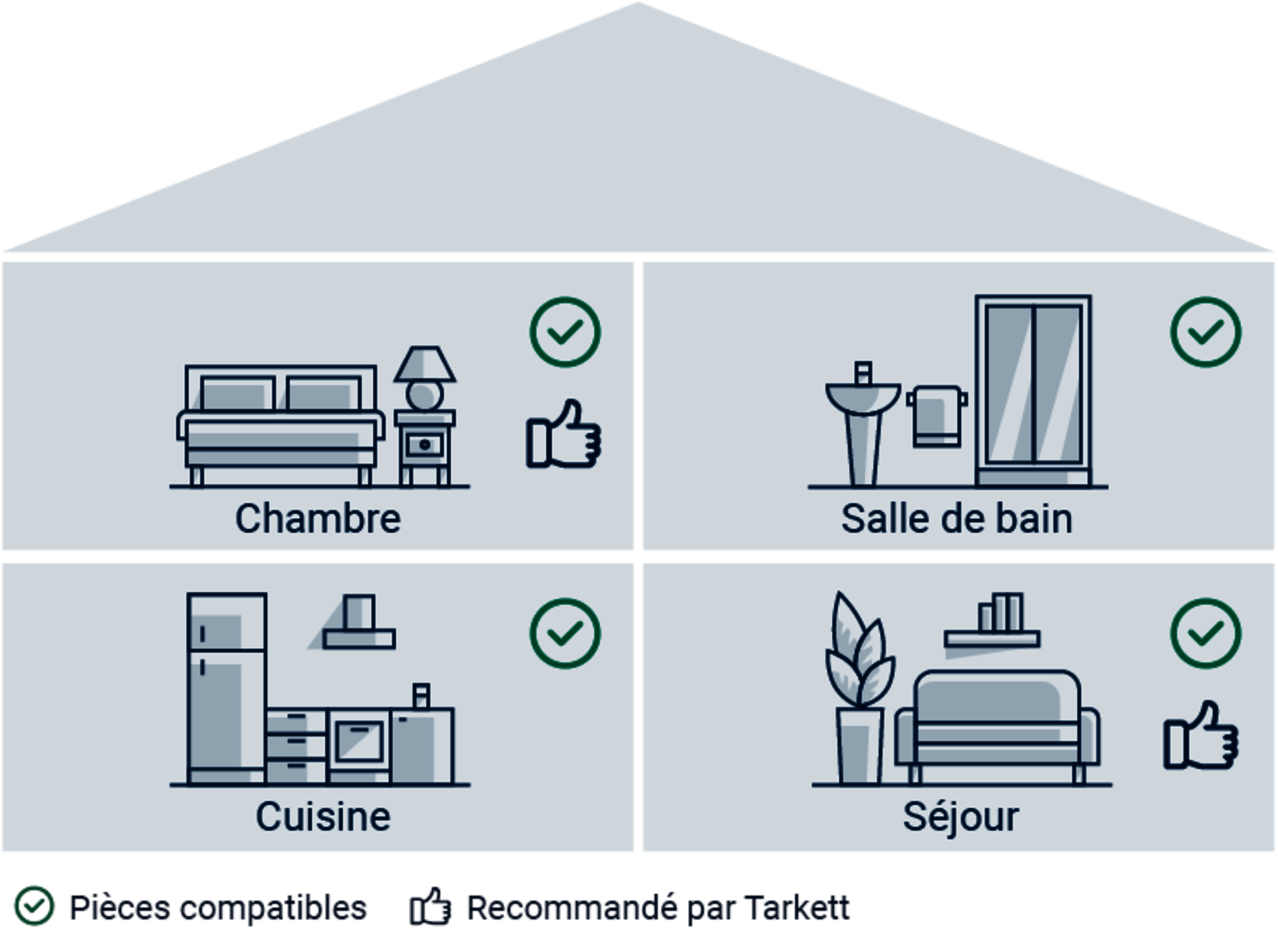 Recommandation Tarkett : quel sol pour quelles pièces?