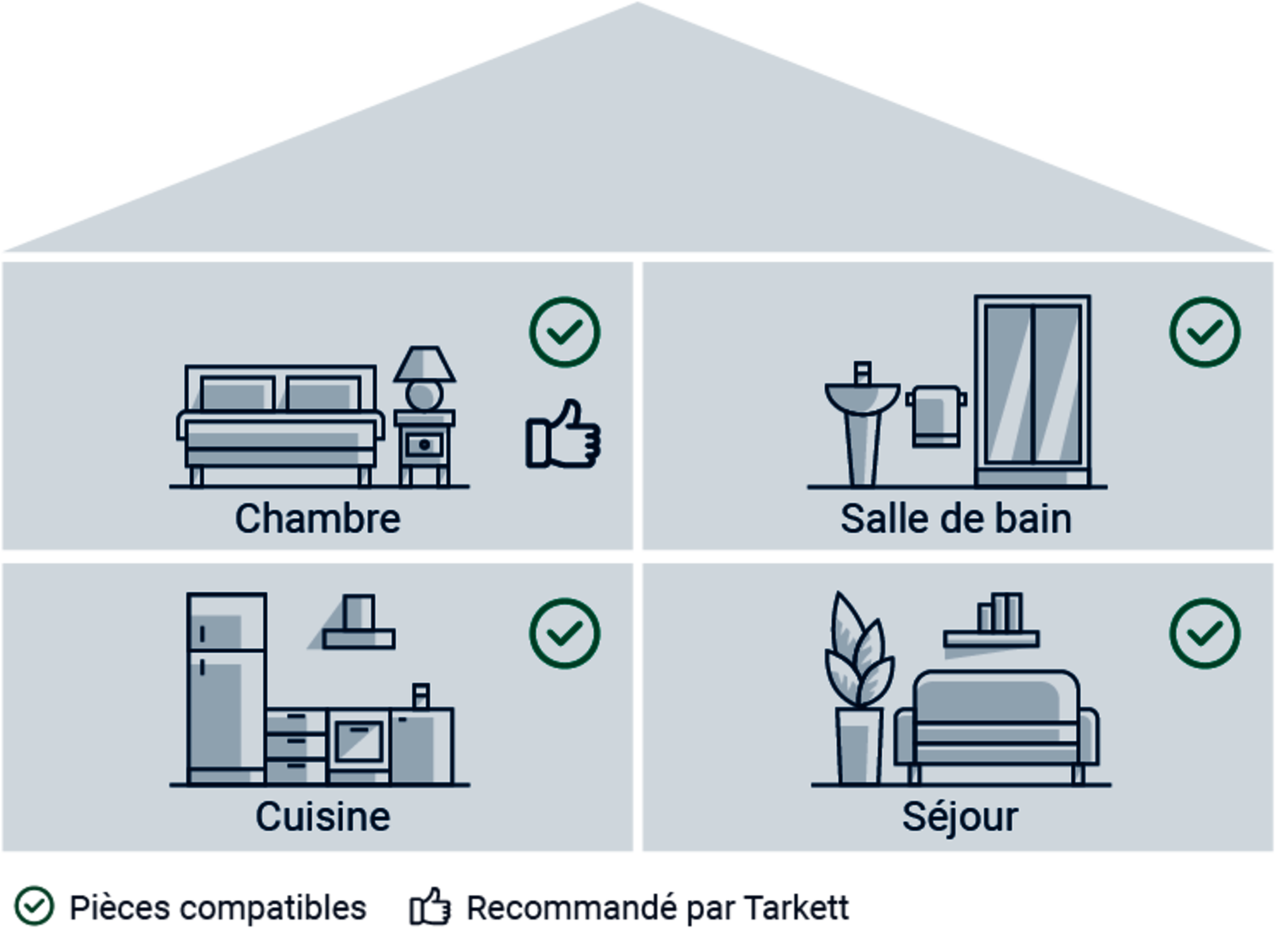 Recommandation Tarkett : quel sol pour quelles pièces?
