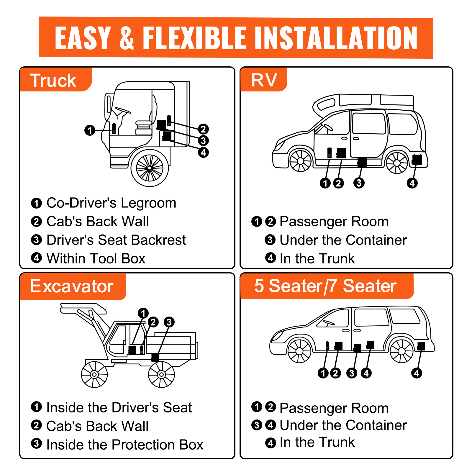 Installationsoptionen für VEVOR-Diesel-Luftheizungen für LKW, Wohnmobil, Bagger, 5/7-Sitzer.