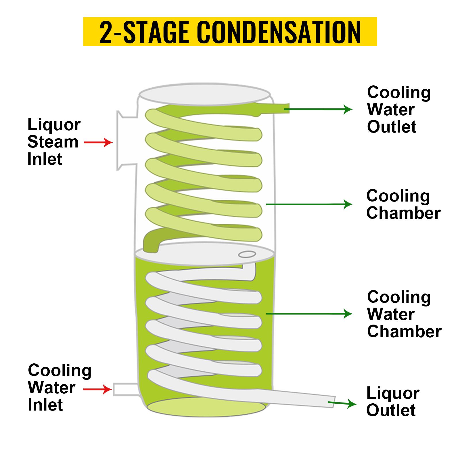 Vevor Distillateur Alambic Chaudiere A Spiritueux Thermometre En Acier Inox 30 L -Terre Tendre Soldes Boutique AAHKMJXYDAFdJAOAIMEbOAchsNwF47gfWWMct1uaXzXJCVIqjjVJLqw cq39v7nX9UYZ6BHekg NddxV A8ov4vAovmAs9KKkmfvMLDW1K i8vOl1FWbVFOq3ImXcURukqvrnSf12DAWnlzLtPeehAie