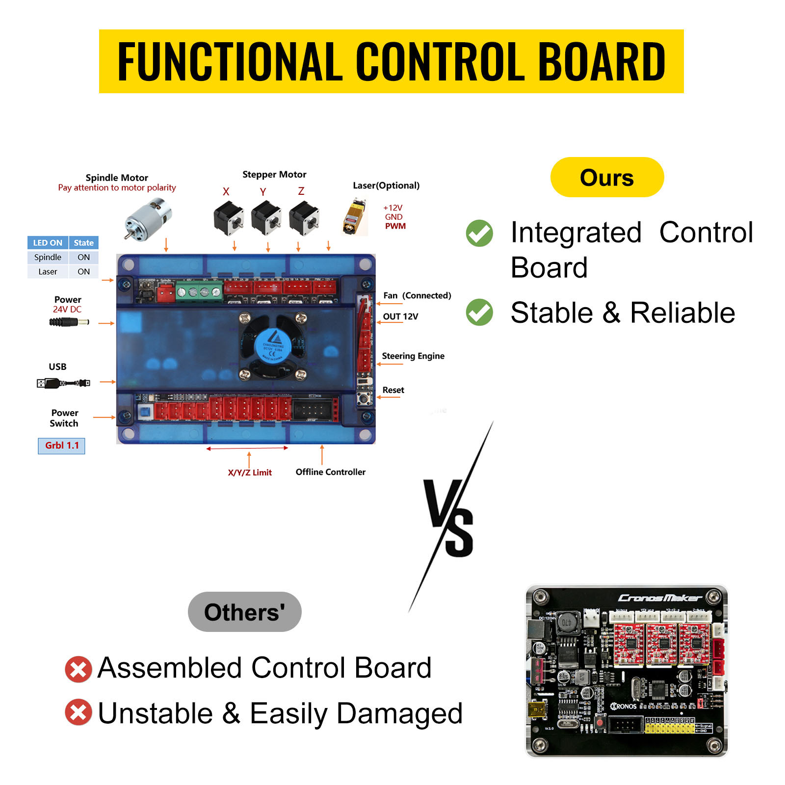 VEVOR Machine De Gravure CNC 3018 Pro 3 Axes 10000 RPM Graveur Laser GRBL Controle Pour Graver Plastiques Bois Acryliques PVC With 500mw Laser -Makitch Magasin AAHKMJXYDAFdJAOAIMEbOAchsNwF47gfWWMct1uaXzXJCVIqjjVJLqw cq39v7nX9UZ76mEaZX