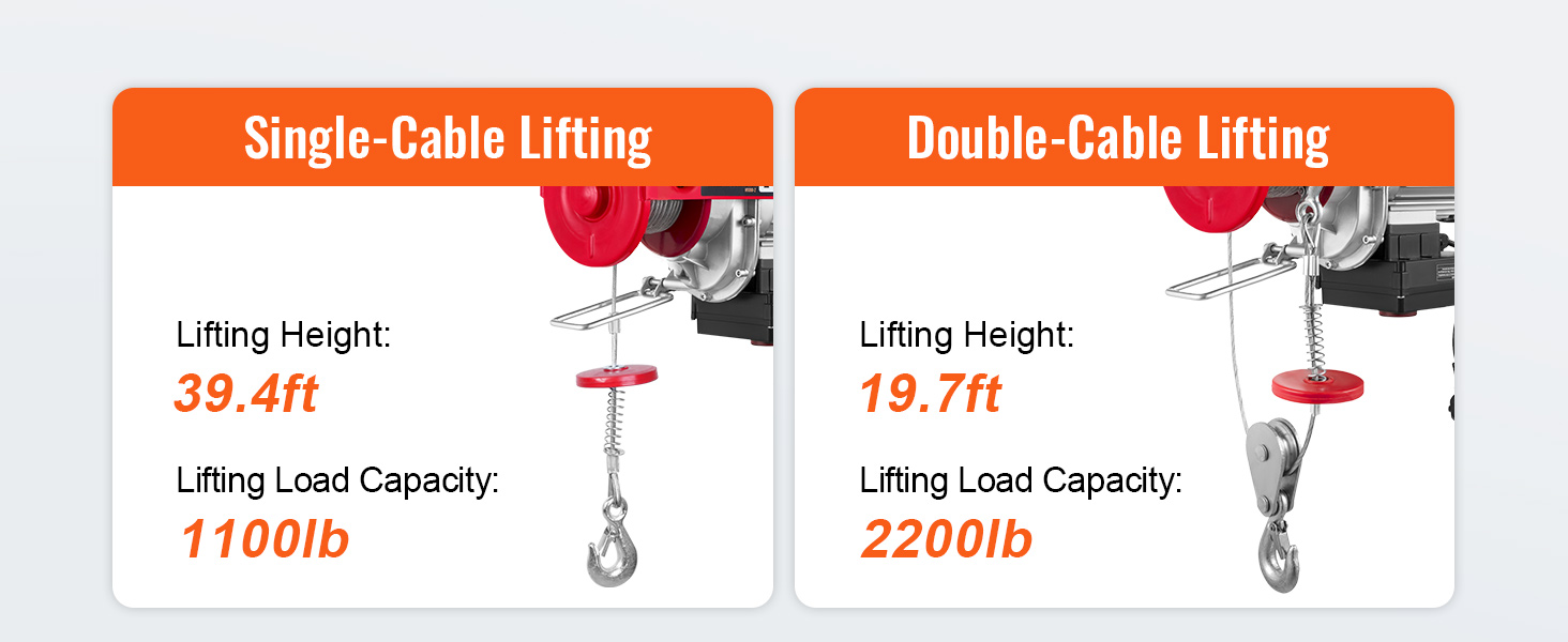 VEVOR Paranco a Leva Elettrico 1600W Carico Max. da 1000kg Motore Rame Puro con  Telecomando Senza Filo Distanza da 10m Paranco Elettrico a Leva per  Sollevamento Carico Velocit10 m/min Altezza 12m