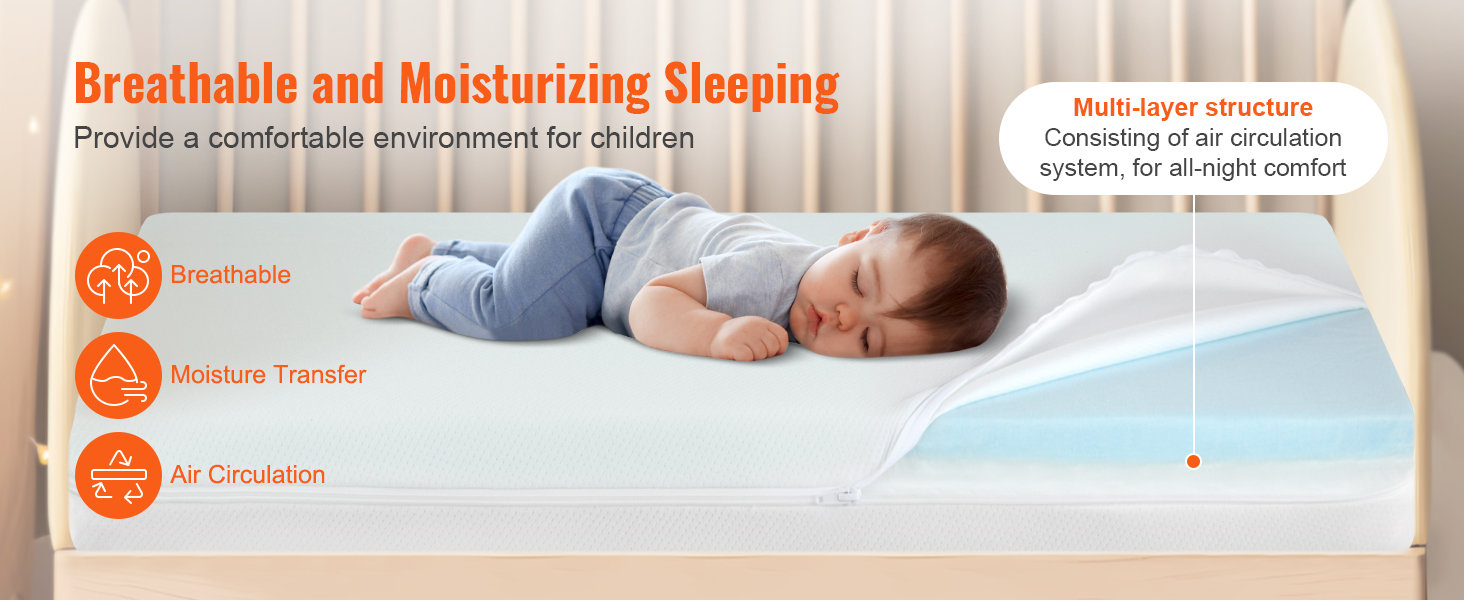 Mophorn Matelas Bebe 610x965x80 mm Matelas Cododo Respirant