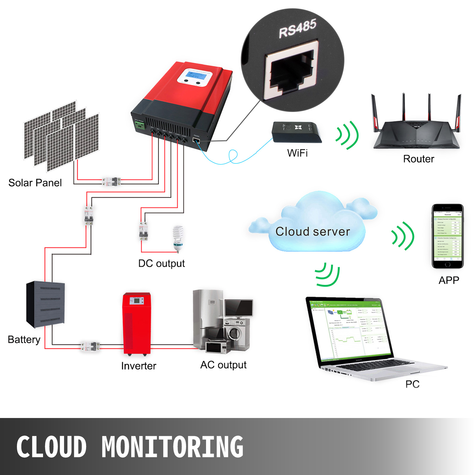 VEVOR Regolatore Di Carica Solare 60A MPPT 12V / 24V / 36V / 48V Schermo LCD Con WIFI Regolatore Solare Pannello Solare -Vendite VIDAXL || LEDVANCE || STEINEL AAHKMJXYDAFdJAOAIMEbOAchsNwF47gfWWMct1uaXzXJCVIqjjVJLqw cq39v7nX9UbFgnQjCvSB6oNfhvZImNFZ4yeKc0gjdhdQb1B8bkW338jxBNhXgtOcGWaxYMgjP eeG7RBWz2AlGTwqb3iIhK