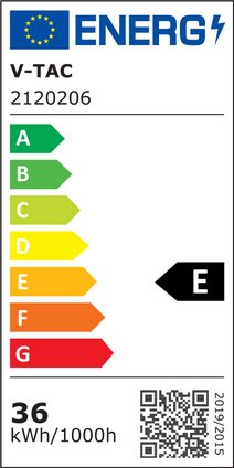 Energy Class