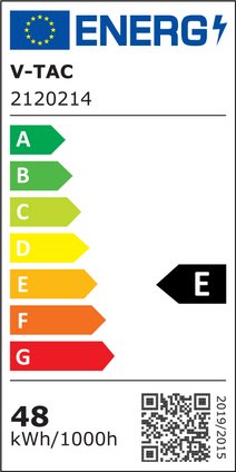 Energy Class