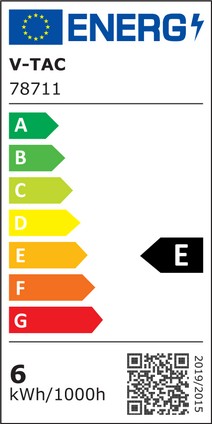 Energy Class