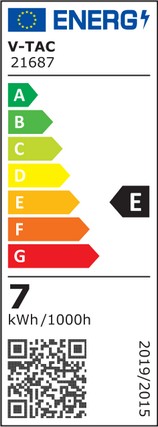 Energy Class