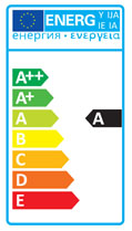 Energy Class