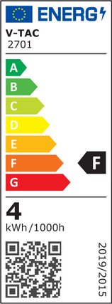 Energy Class