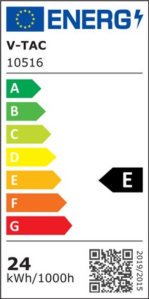 Energy Class