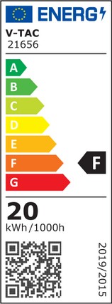 Energy Class