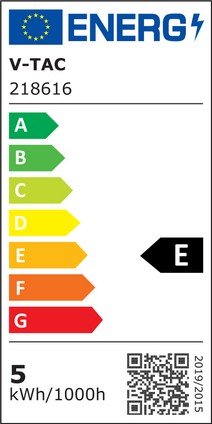 Energy Class
