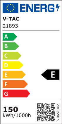 Energy Class