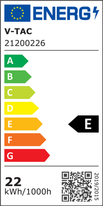 Energy Class