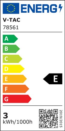 Energy Class
