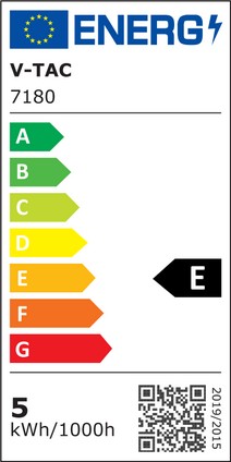 Energy Class
