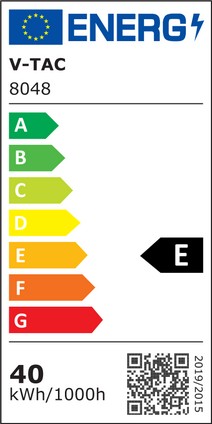 Energy Class