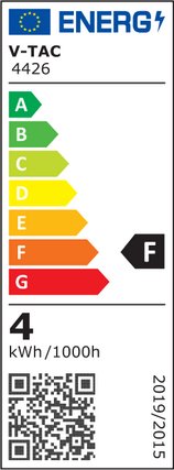 Energy Class