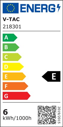 Energy Class
