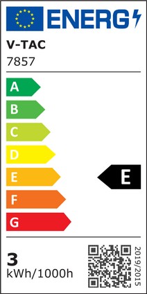 Energy Class